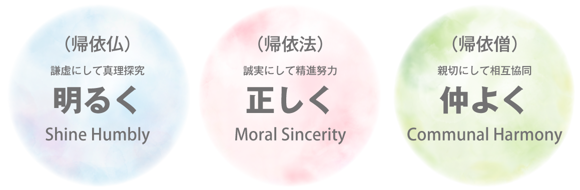 謙虚にして真理探究 明るく（帰依仏） 誠実にして精進努力 正しく（帰依法） 親切にして相互協力 仲よく（帰依僧）