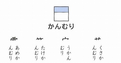5 28木 漢字の組み立て 造形室からこんにちは 京都文教短期大学付属小学校