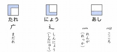 5 28木 漢字の組み立て 造形室からこんにちは 京都文教短期大学付属小学校