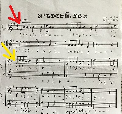 5 水 豊臣秀吉の言葉 理科 音楽 造形室からこんにちは 京都文教短期大学付属小学校